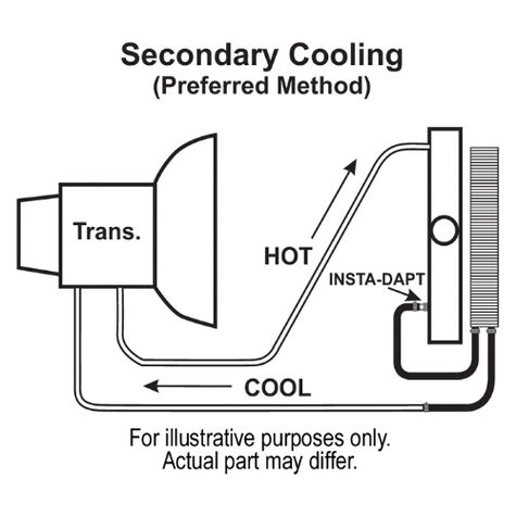 Derale Trans Cooler 14000 lb product photo