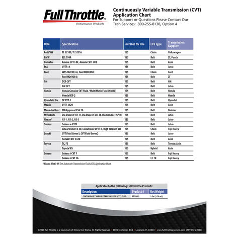 Full Throttle CVT Fluid - 1 Gallon product photo