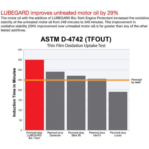 Lubegard Bio/Tech Engine Oil Protectant - 15 fl. oz. product photo