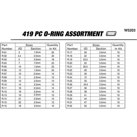 Performance Tool 419 pc. Metric O-Ring Assortment product photo