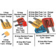 Performance Tool 33 pc. Master Fuse Assortment product photo